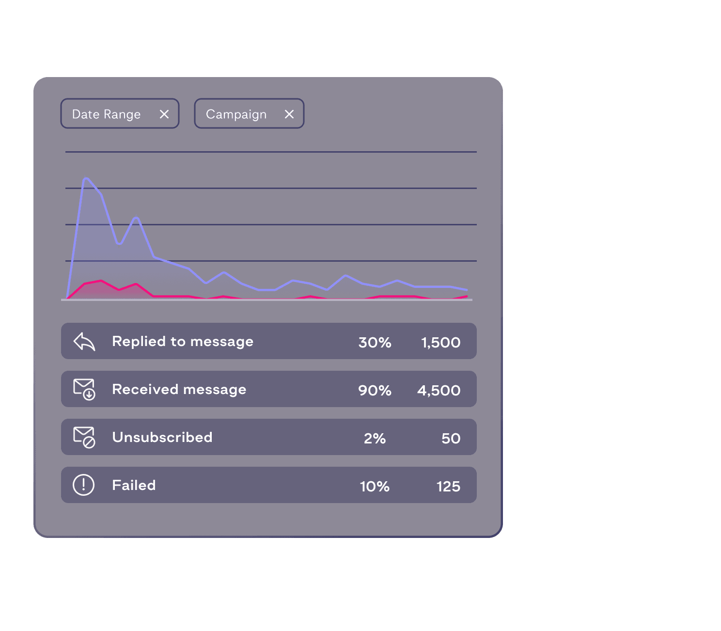 An illustration representing insights